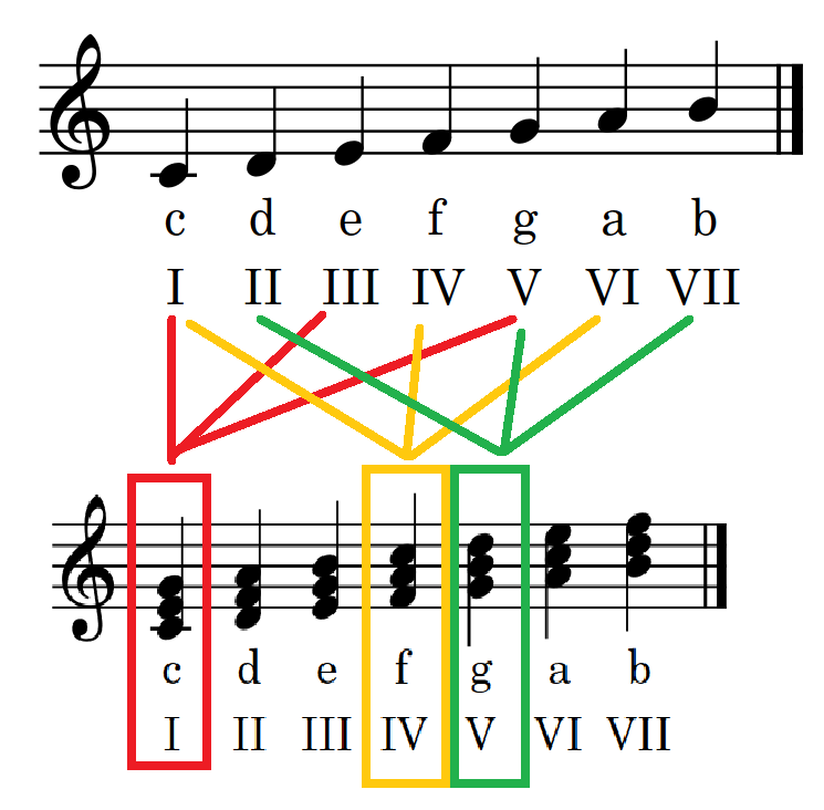 Liedbegleitung Song Accompaniment 2