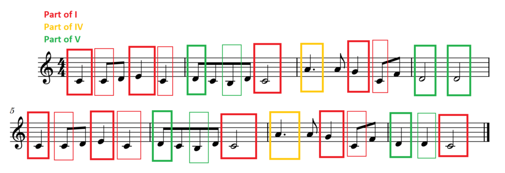 Liedbegleitung Song Accompaniment 4