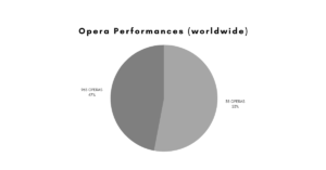 Opera_Repertoire_19_20_featured_image