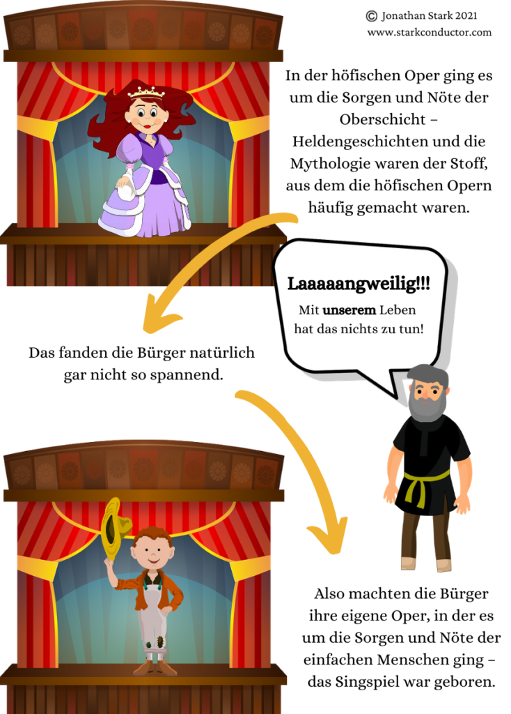 Von höfischer Oper zu Singspiel